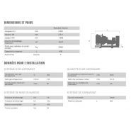 Groupe électrogène 750 kVA avec dimensions compactes et poids optimisé