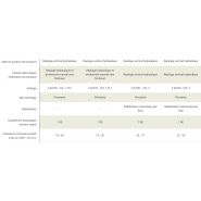 Faneuse GF 102 avec 4 ou 6 rotors pour fanage précis