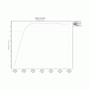 Incubateur / étuve réfrigéré BINDER KB-115 avec convection forcée 100°C_7