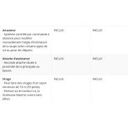 Draineuse agricole pour améliorer le rendement et réduire les coûts