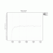 Etuve / incubateur fisher scientific fisherbrand diemos abv 175 / 80 ° c avec convection forcée_7