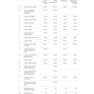 Dt 12 mini-dumper sur chenilles - wacker neuson - 1200 kg_7