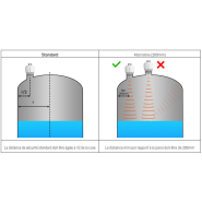 Transmetteur de niveau radar TLR pour liquide et solide -  Alimentation 2 fils_7
