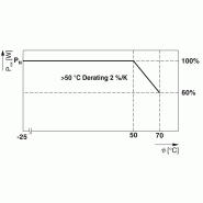 Alimentation à découpage primaire - TRIO3-PS/1AC/24DC/10/4C/IOL_7