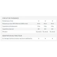Épareuse Dextra Noremat pour usage intensif dans les zones rurales et urbaines