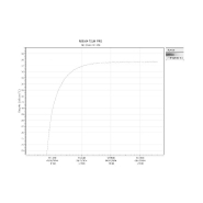 Incubateur / étuve réfrigéré BINDER KB-115 avec convection forcée 100°C_7