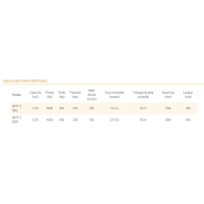 Pince à traverses - Série GMTT2_7