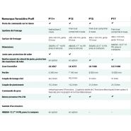 Remorque forestière avec supports et boîte à outils intégrés