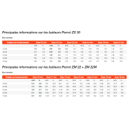 Batteurs Perrot - Systèmes de pulvérisation pour irrigation avec canons 1/2