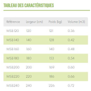 Godet standard pour chargeur avant - polyvalent, robuste, largeur 1m40 à 2m40 - volumes de 0.45 m3 à 0.77 m3_7