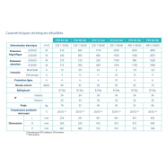 Climatiseur d'armoire électrique destiné à un montage en toiture - Série CTO_7