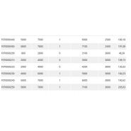 Échafaudage roulant nova - fortal sa - charge d’exploitation 200 kg/m²_7