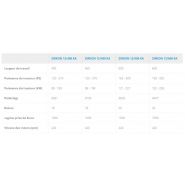 Zirkon 12 à 12 KA - Fraises et herses rotatives Lemken - Largeur de travail 300 à 600 cm - Pour charges permanentes_7