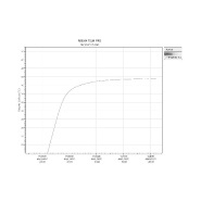 Incubateur / étuve réfrigéré BINDER KB-115 avec convection forcée 100°C_7