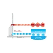 Déshumidificateur de piscines et commerciaux - calorex dh 75-110_7