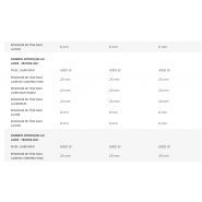 TruLaser 1040 fiber pour une précision et une productivité optimales