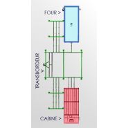 Thermolaquage de supports métalliques avec confinement des polluants