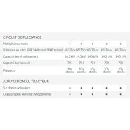 Épareuse Optima pour chantiers polyvalents et sécurisés