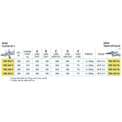 Remorque tri-benne basculante ECIM TBE 200 V - Angle de basculement arrière 40° - PTC 2000 kg