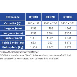 Cuve de transport et de ravitaillement multiproduits : gasoil, fuel et gnr ainsi que de l'adblue - robustank mixte - rt-adb - alorem