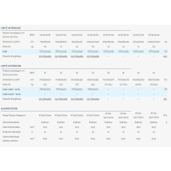 HKD - Climatiseur professionnel Airwell - Compatible monosplit et multisplit - Solution connectée WiFi - Fluide R32