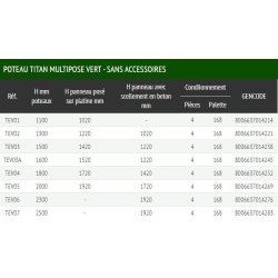 Medium vert - clôture grillagée - ferro bulloni - largeur 2.5 m