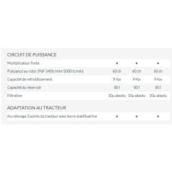 Dextra épareuse - Noremat - Hauteur maxi sur haie 3.63-3.65 m - Faucheuse-débroussailleuse pour usage intensif