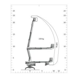 Nacelle araignée en aluminium compacte et innovante - IM R 23 DA - Rendement élevé pour toutes conditions de chantier