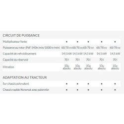 Optima épareuse - Noremat - Visiobra breveté - Hauteur maxi sur haie 5.14 - 6.05 m