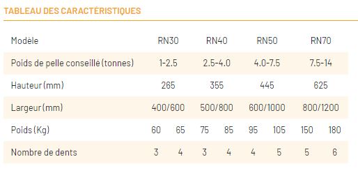 Multiripper forestier Série RN_8