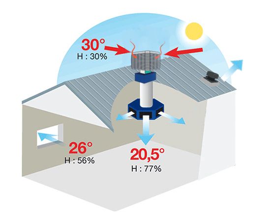 Econoclim® b - ventilation rafraichie adiabatique_0