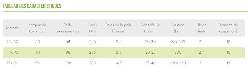 Broyeur forestier OSMA série TFK pour mini pelle - modèles 50, 70 et 90_8
