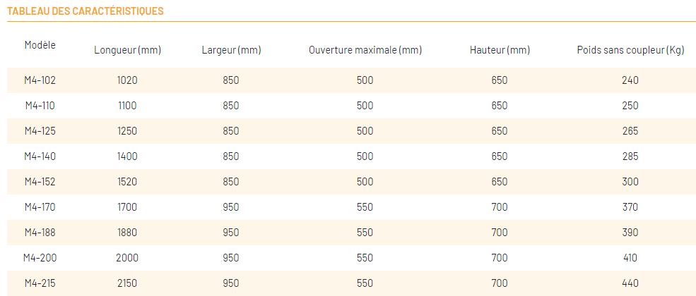 Godet multifonction 4x1 Cangini - Compatible mini-chargeuse, pelle et skip loader - Lames Hardox400 et vanne de sécurité_8