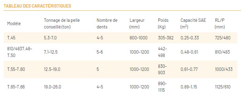 Accessoire robuste et efficace pour pelle de 26 T maximum