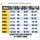 Enfonce piquet déracineur compacte, polyvalent pour agriculture, forestière et bâtiment_8
