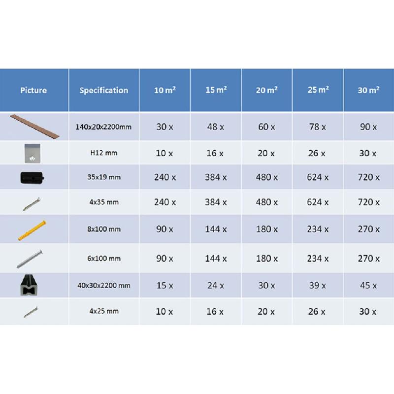 Vidaxl panneau de terrasse et accessoires wpc 10 m² 2,2 m marron clair 275661_8
