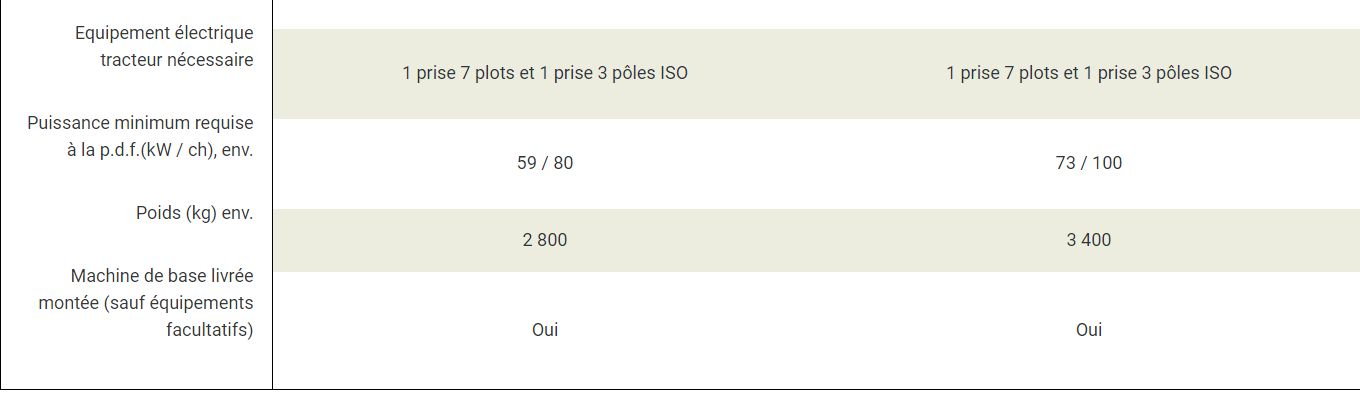 Fanage performant avec les modèles GF 13012 et GF 17012 de Kuhn