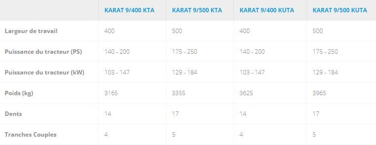 Karat - Cultivateur agricole Lemken GmbH - Largeur de travail 300 à 400 cm - Usage intensif et polyvalent_8