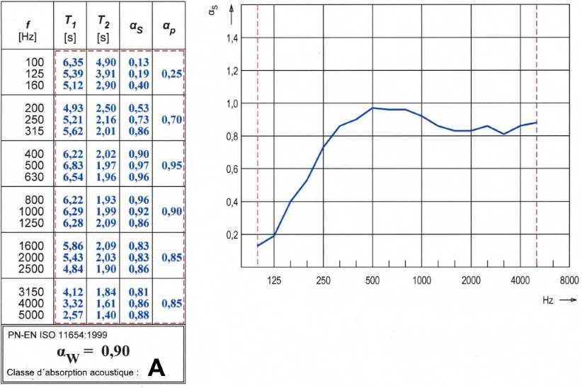 SONIC - Cloison acoustique éco design épuré, classe A, dimensions variées_8