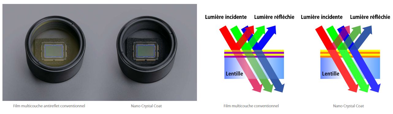 Objectifs : série cfi plan apochromat lambda d_8