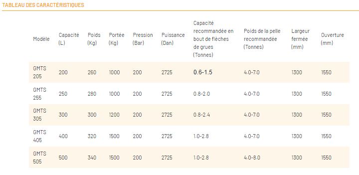 Benne preneuse Série GMTS - polyvalente et renforcée - en métal FE 510 (S355) avec lames Hardox 400_8