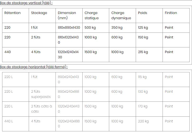 Rack et box de rétention en acier pour fûts 220/440 litres - stockage vertical et horizontal - peinture RAL 6029 ou galvanisé_8