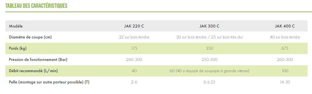 Grappin coupeur JAK série C à couteau fixe - 220C, 300C, 400C_8