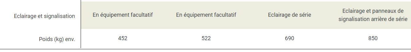 Machine KUHN GF 102 pour faner sans suréquipement