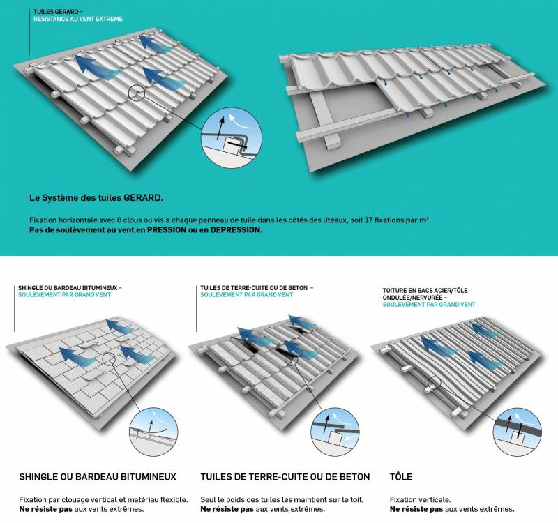 Toitures à résistance climatique anti-grêle et anti-tempête en acier - GERARD®, METROTILE® et DECRA®_8