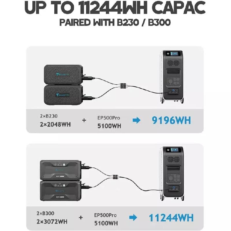 BLUETTI EP500Pro + 3*PV420 Groupe électrogène solaire_8