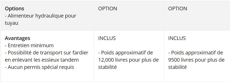 Draineuse agricole performante pour une agriculture moderne