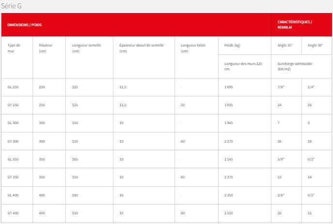 Mur de stockage et de soutènement en béton, certifié pour une construction pérenne_8