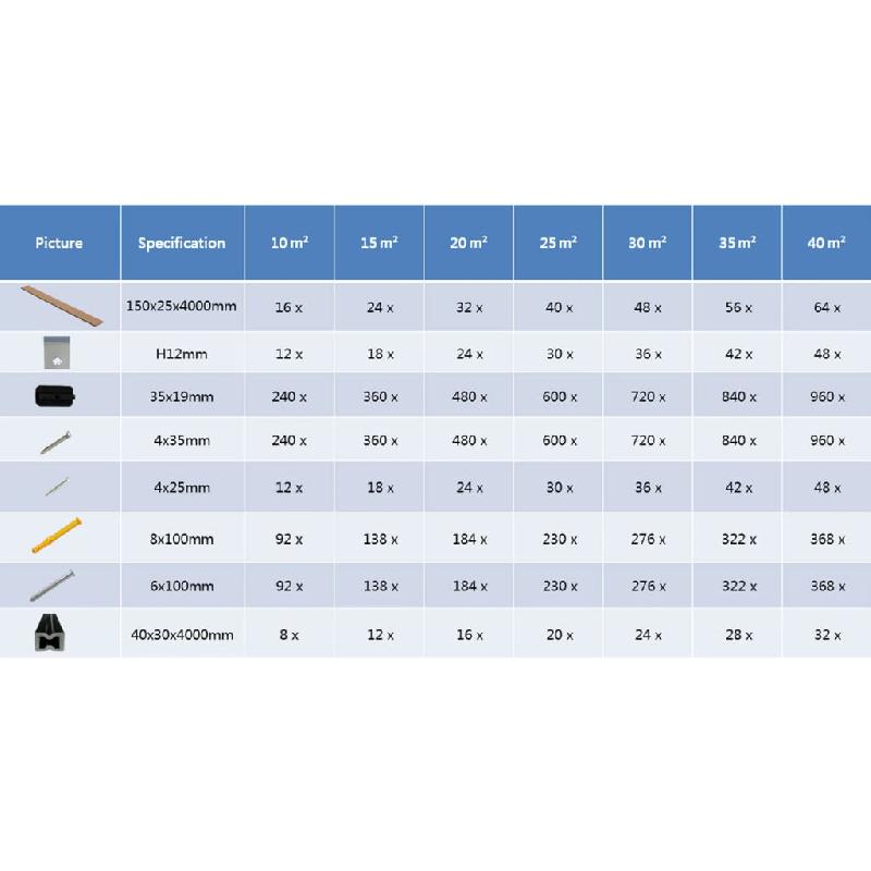 Vidaxl panneaux de terrasse creux et accessoires wpc 40 m² 4 m teck 275731_8