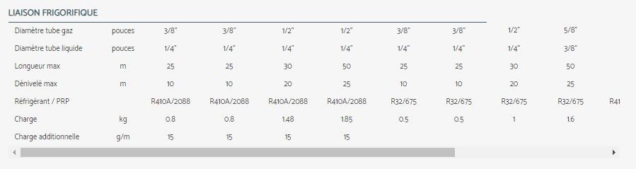 HKD - Climatiseur professionnel Airwell - Compatible monosplit et multisplit - Solution connectée WiFi - Fluide R32_8